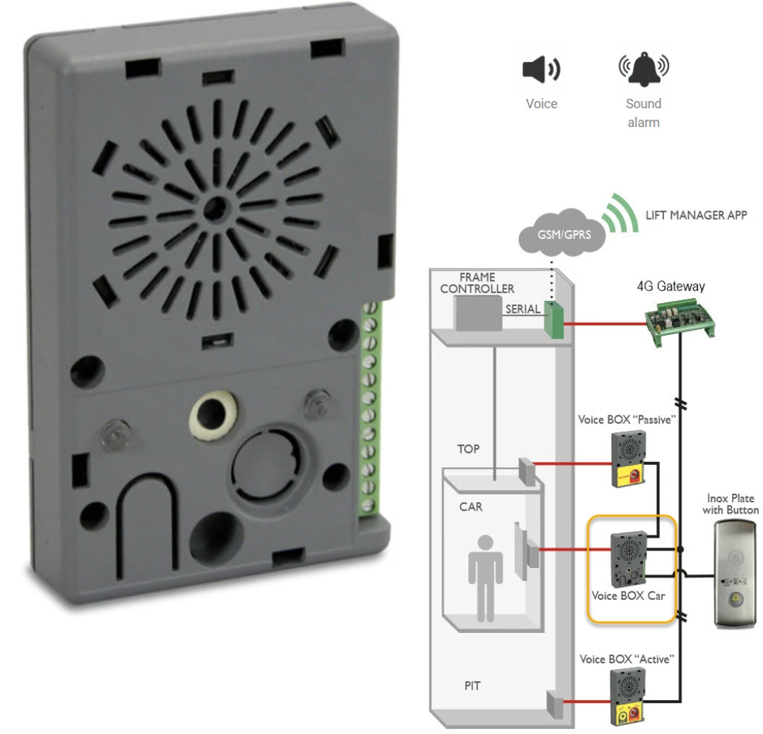 Talenhet, DigiCom, 2-tråd-system, för tablåinstallation korg