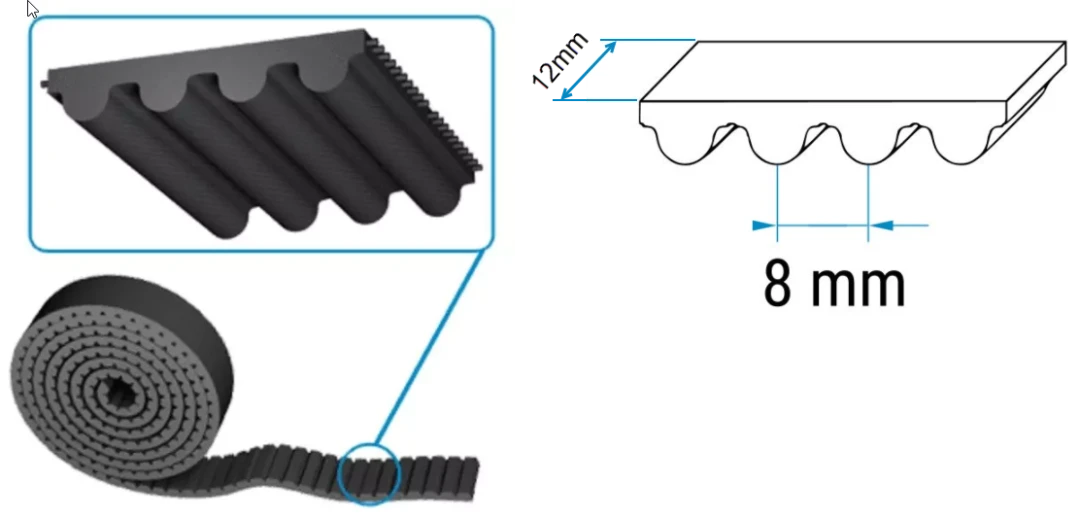 Tandrem, Megadyne, HTD8M/12, B=12mm, anpassad/meter