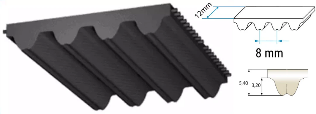 Tandrem, Megadyne RPP8/12, b=12mm, anpassad/meter