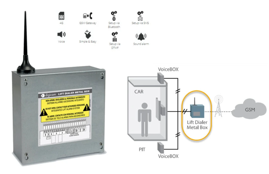 Nödtelefon+gateway 4G/LTE, DigiCom, metall box, EN81-28, med batteri