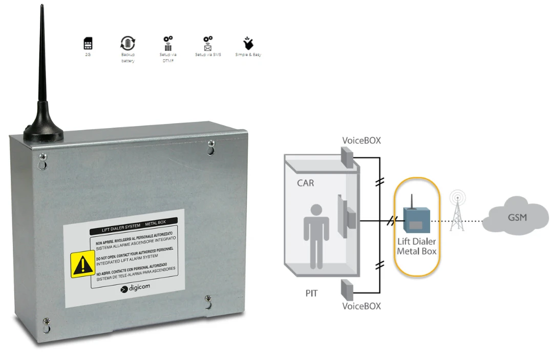 Nödtelefon, DigiCom, inkl. Gateway 2G, metall box, EN81-28